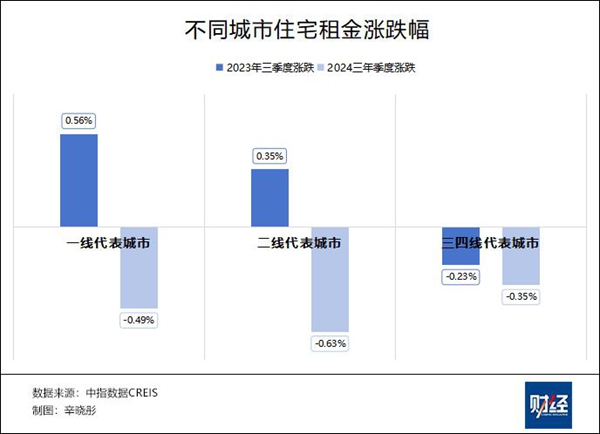 自如：存量时代，升级打怪