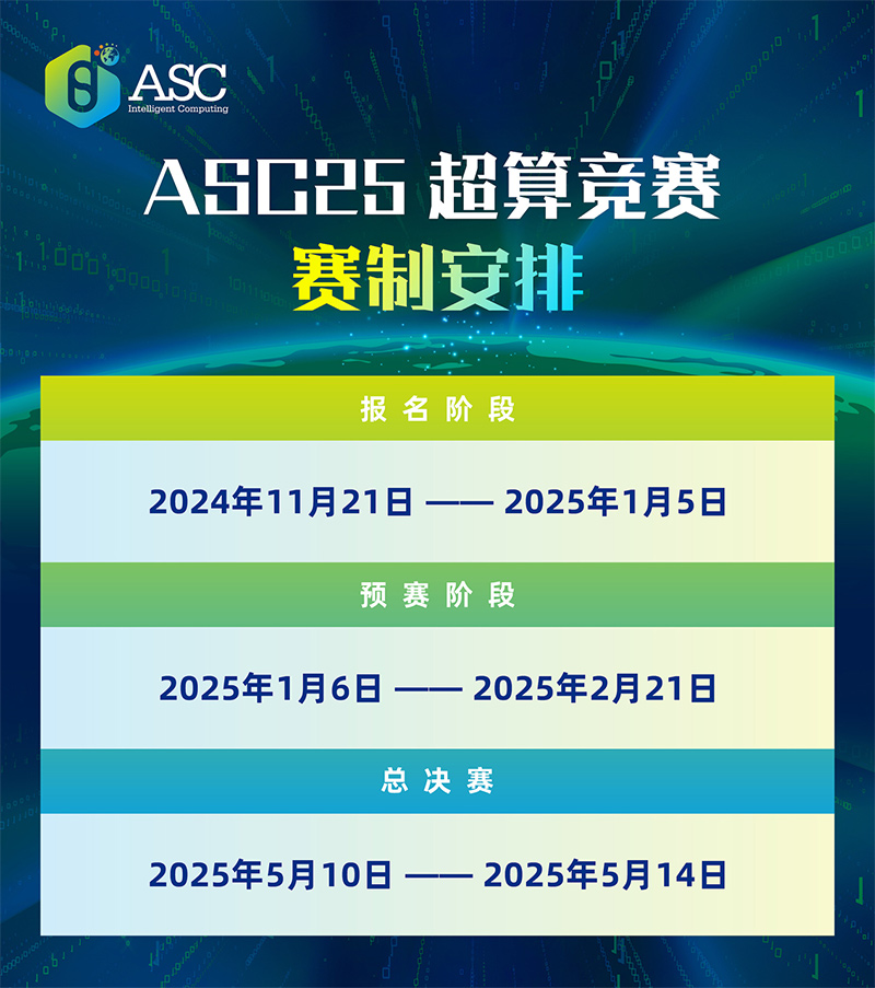 2025 ASC世界大学生超算竞赛启动全球报名