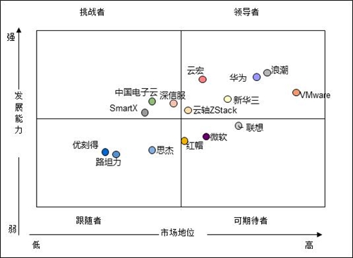 《2024中国虚拟化市场研究报告》：浪潮云海居首位