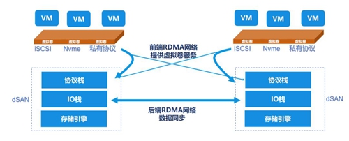 如何让云上业务“快到飞起”？