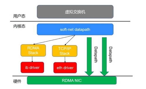 如何让云上业务“快到飞起”？