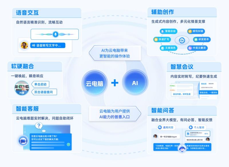 云上AI，开启智慧体验