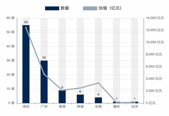 粤港澳大湾区独角兽企业大会在中山小榄举办