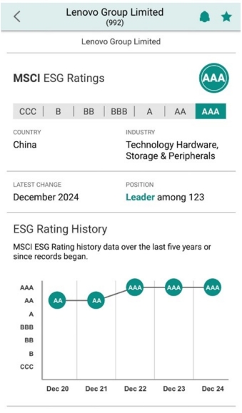 2024 MSCI ESG评级公布：联想集团三获AAA级