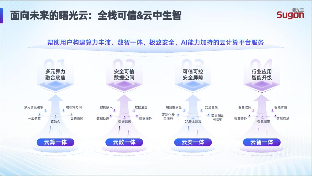 “云+AI”赋能千行百业数智化转型升级