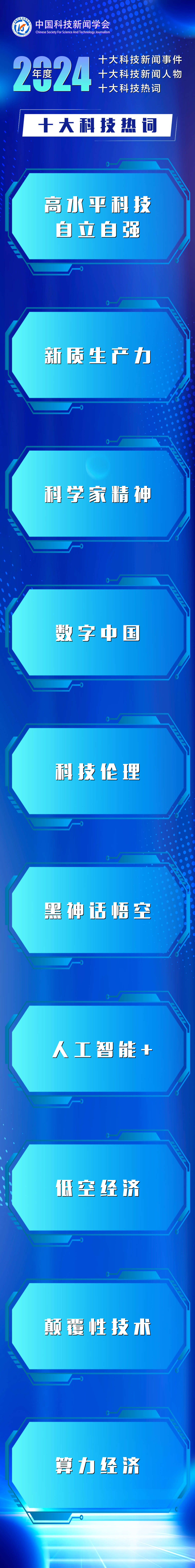 2024年度十大科技新闻事件、十大科技新闻人物、十大科技热词发布