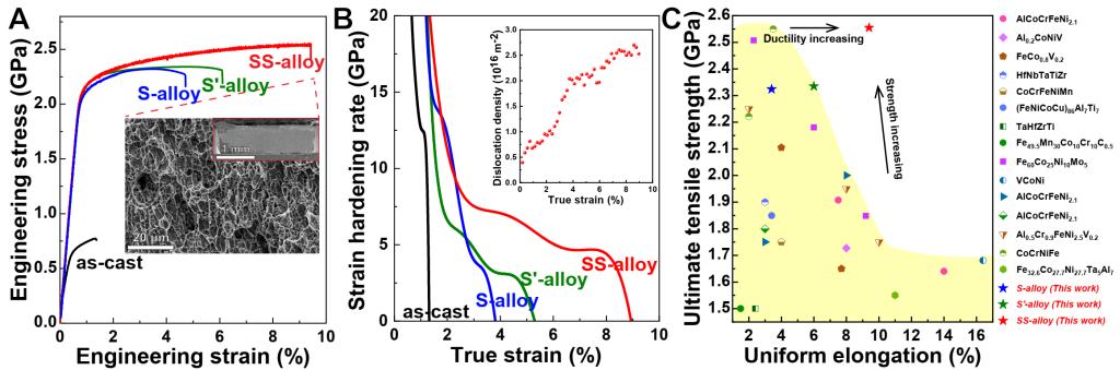 西安交大再发《科学》 超强韧合金取得新突破