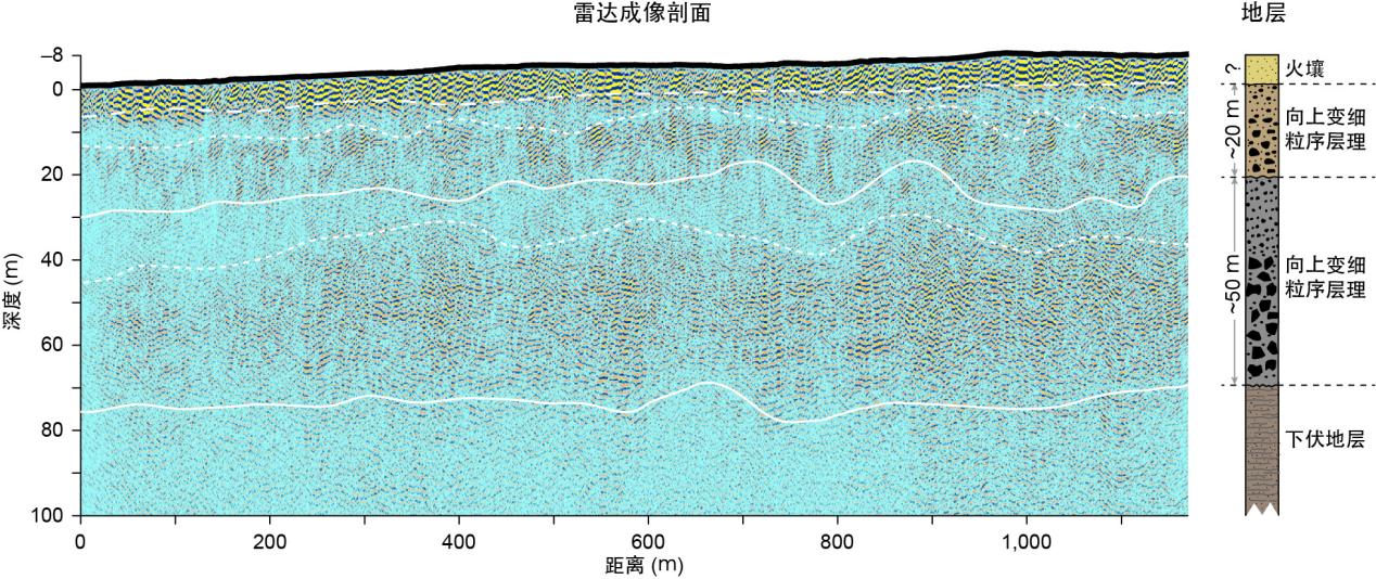 探秘火星，这支“跨界”科研团队凭啥拿下三个“国际首次”？