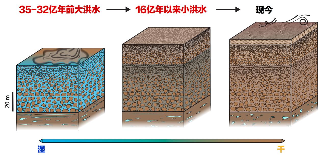 探秘火星，这支“跨界”科研团队凭啥拿下三个“国际首次”？