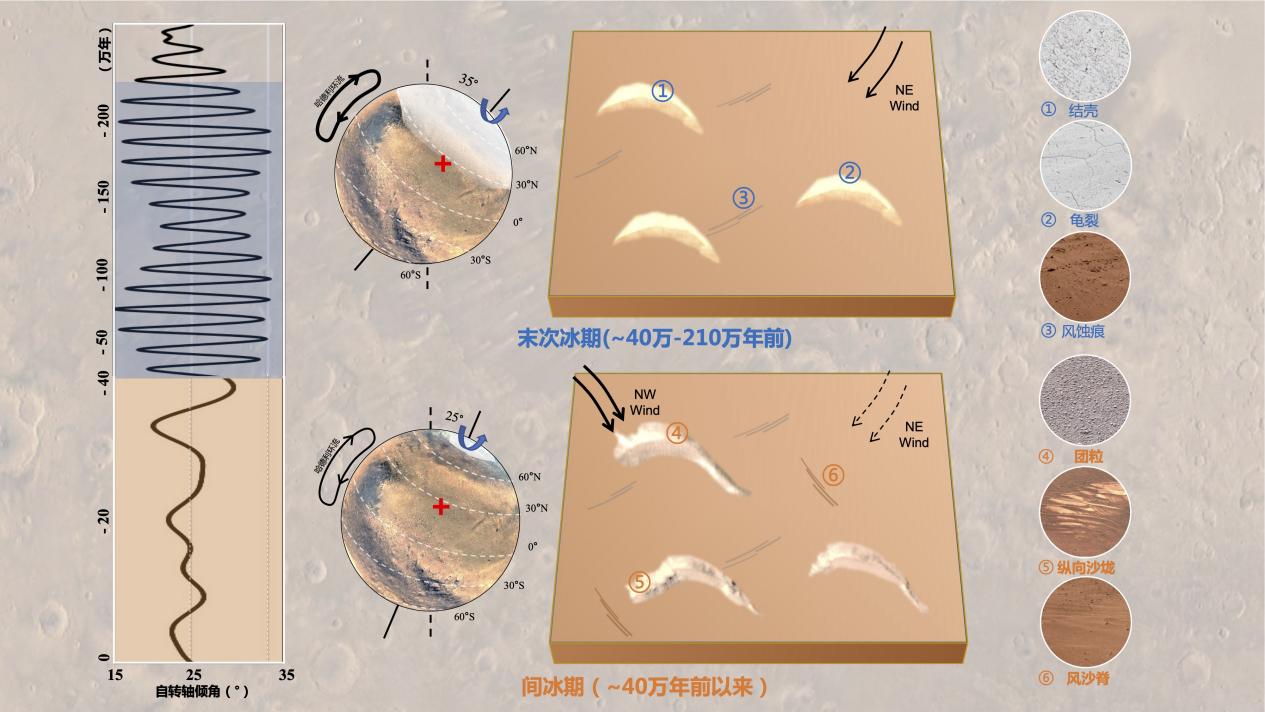 探秘火星，这支“跨界”科研团队凭啥拿下三个“国际首次”？