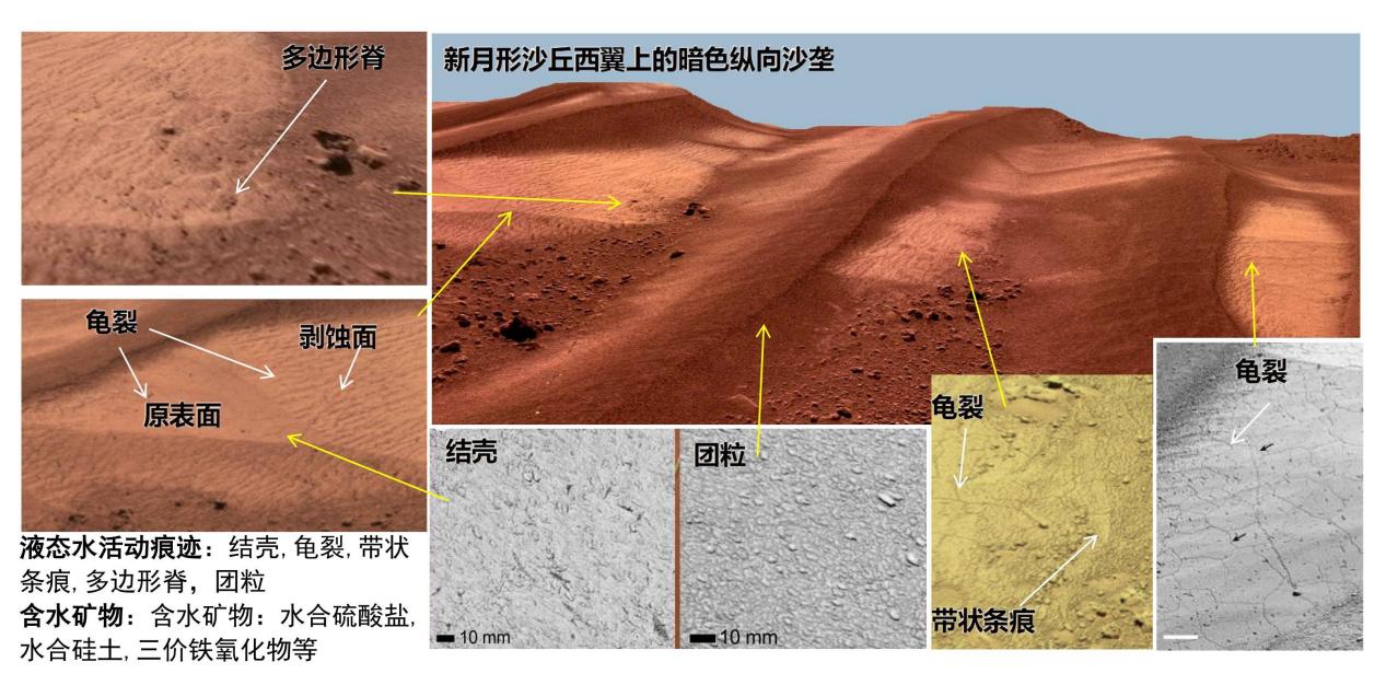 探秘火星，这支“跨界”科研团队凭啥拿下三个“国际首次”？