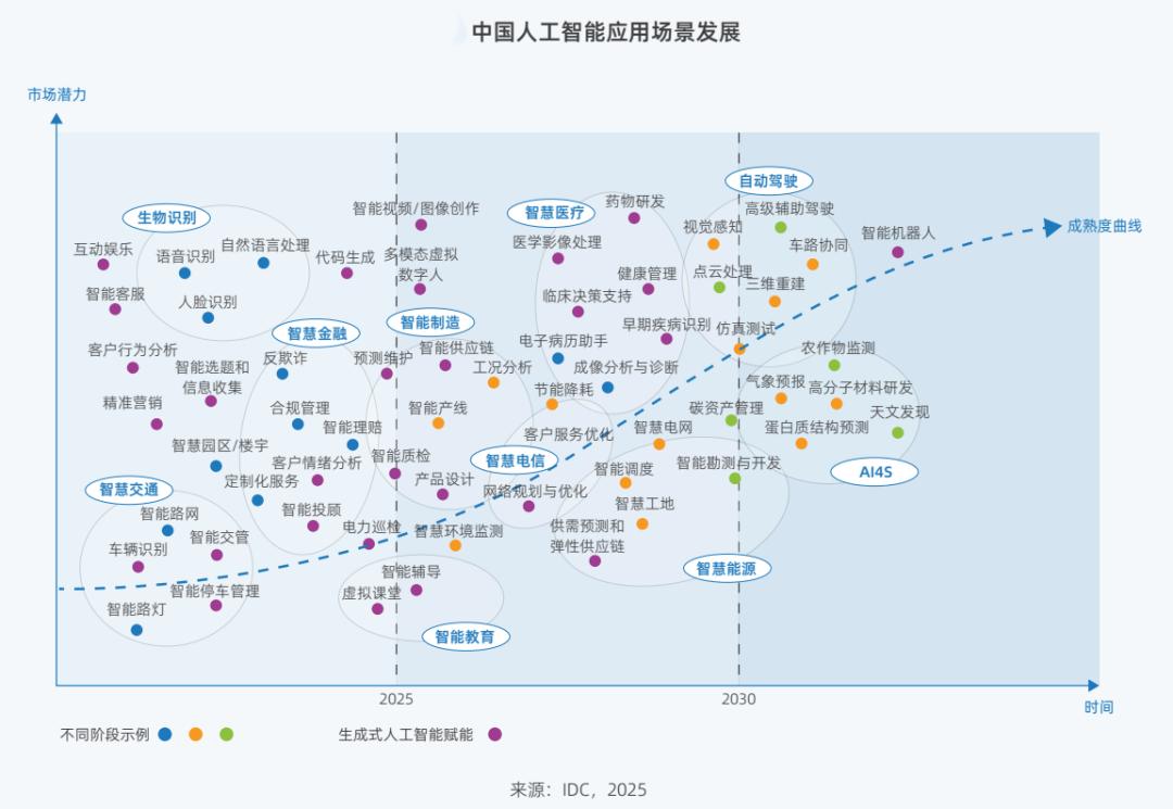 Deepseek引发算力变革 《2025中国人工智能计算力发展评估报告》发布