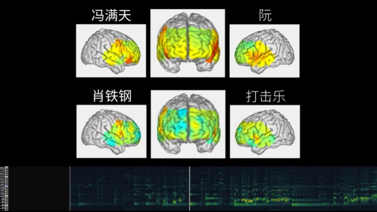 “当科学与艺术相遇”走近脑科学与中国传统音乐文化