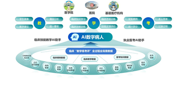 医学教育新范式 浪潮云帆AI数字病人全面接入DeepSeek