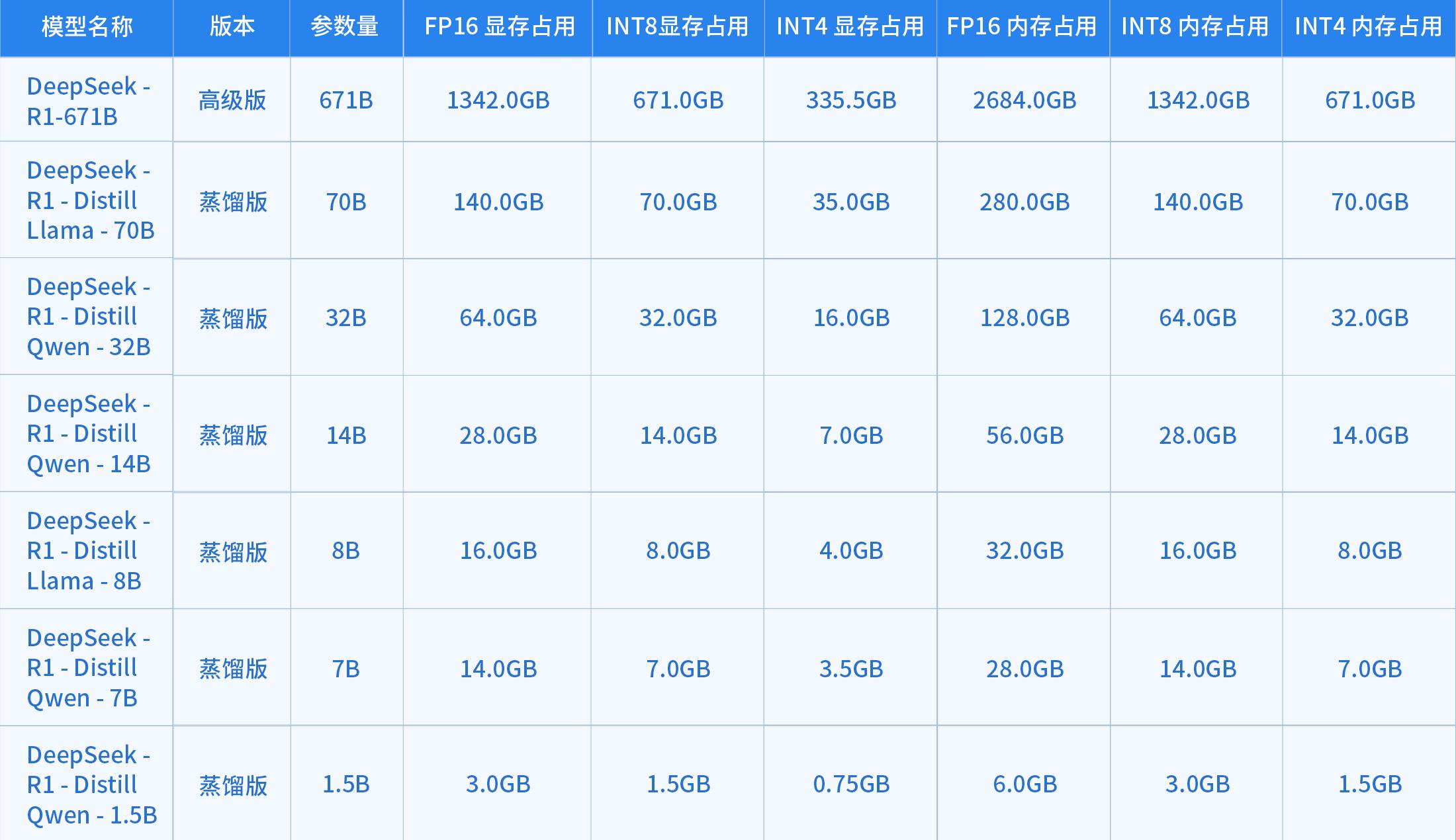 开箱即用！DeepSeek＋浪潮云帆超融合一体机解读