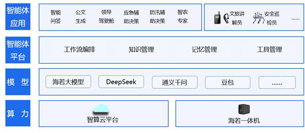 浪潮云×DeepSeek丨构建全方位行业智能体，双模打造智能应用新范式