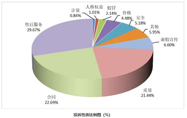 家电售后服务背后的“隐痛”，2025解决方案来了