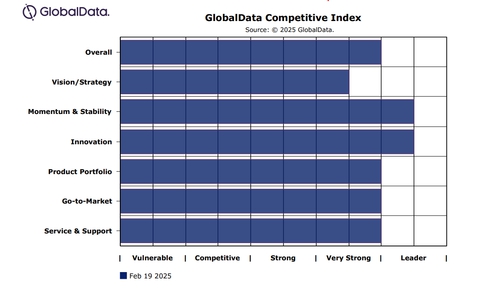 GlobalData全球数据中心竞争力报告发布