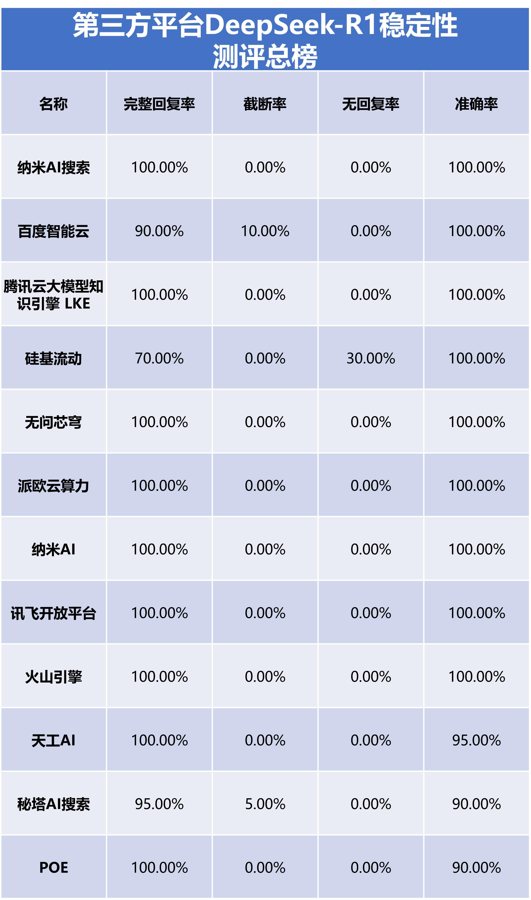 深度测评：DeepSeek-R1服务性能评测网页版