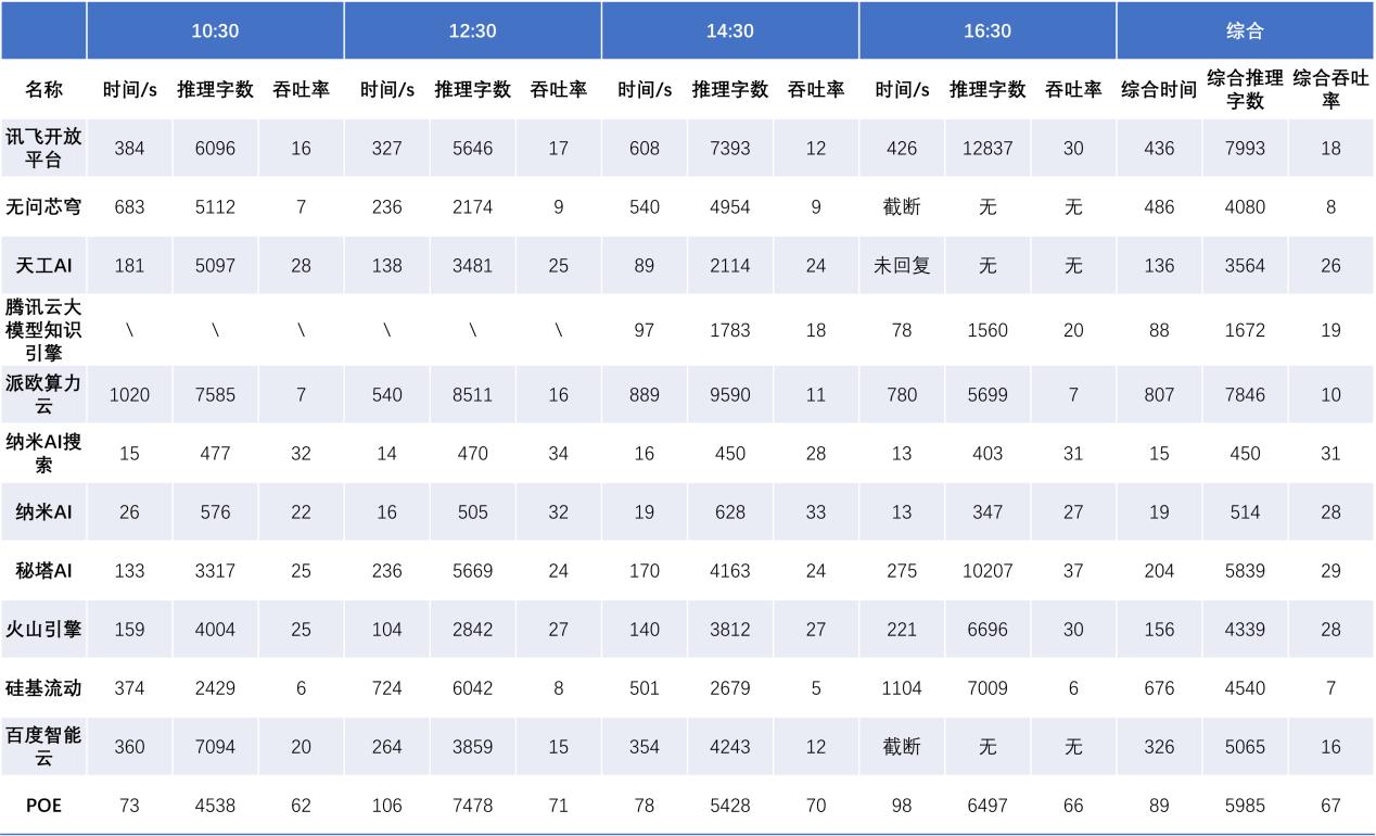 深度测评：DeepSeek-R1服务性能评测网页版