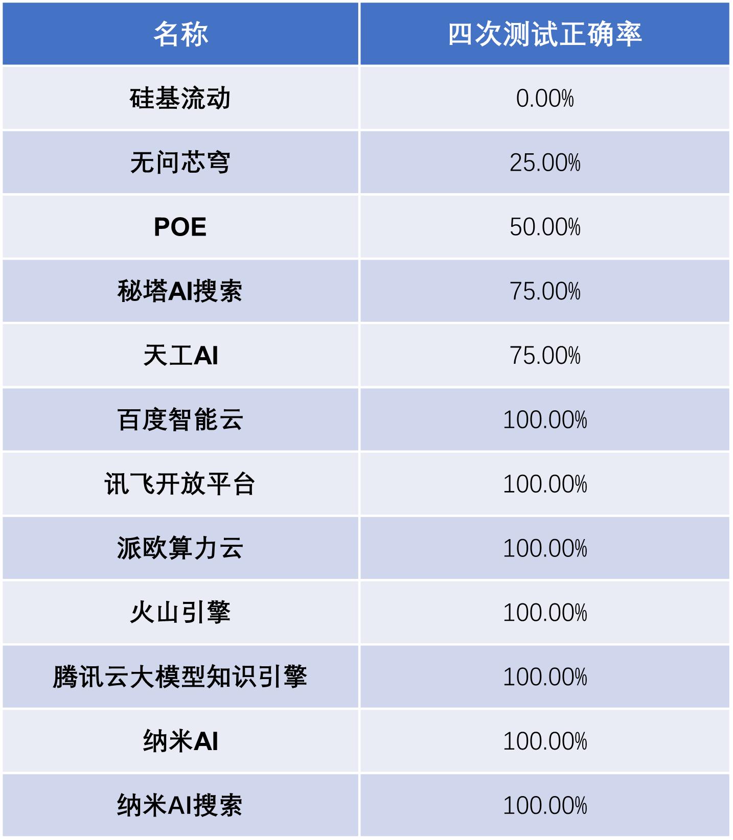 深度测评：DeepSeek-R1服务性能评测网页版