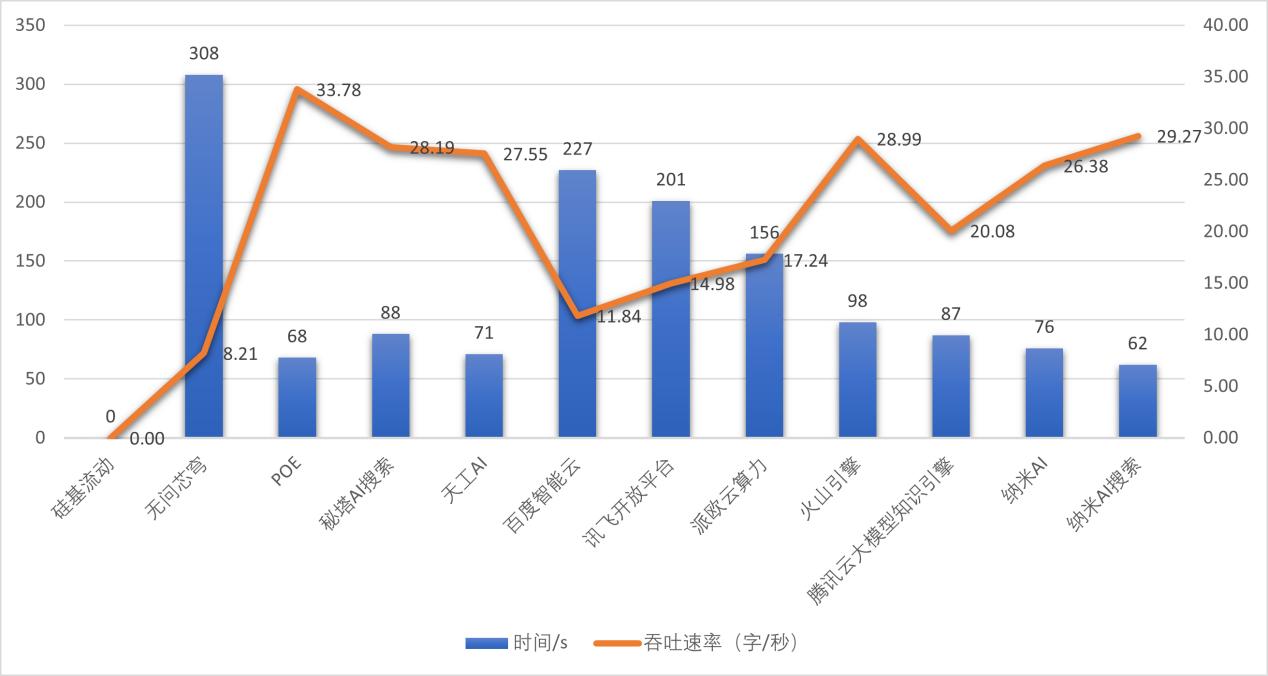 深度测评：DeepSeek-R1服务性能评测网页版