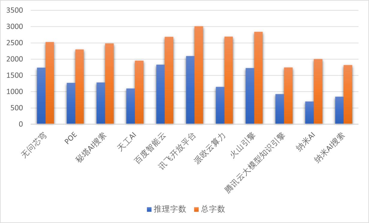 深度测评：DeepSeek-R1服务性能评测网页版