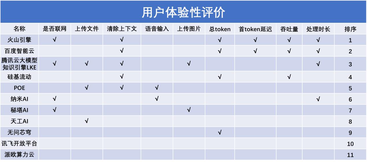 深度测评：DeepSeek-R1服务性能评测网页版