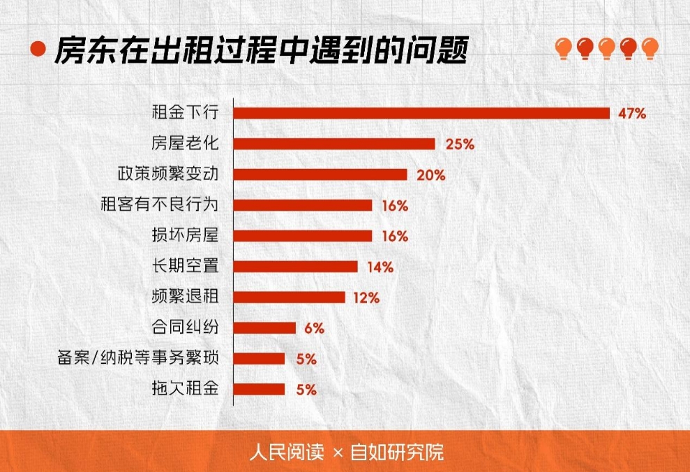 2025房东年度期待十大热词发布：稳定、省心、安全成焦点