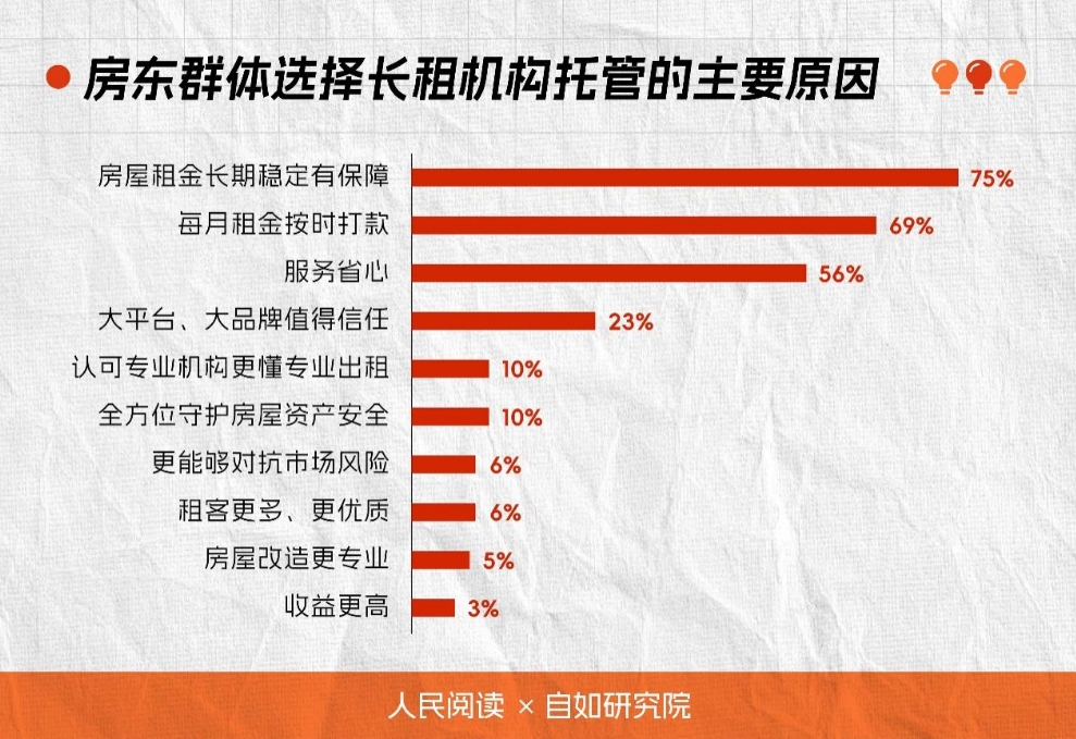 2025房东年度期待十大热词发布：稳定、省心、安全成焦点