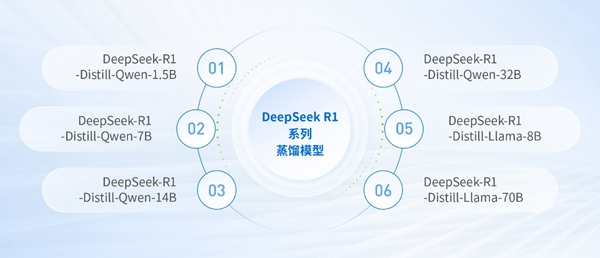 DeepSeek如何落地？深信服总结AI建设规划指南