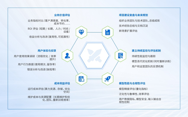 DeepSeek如何落地？深信服总结AI建设规划指南