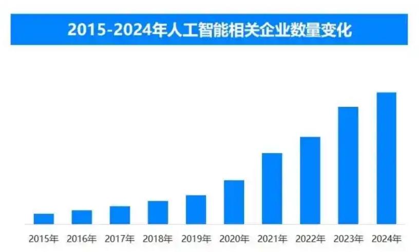 人工智能浪潮重塑职业版图：AI怎么看？