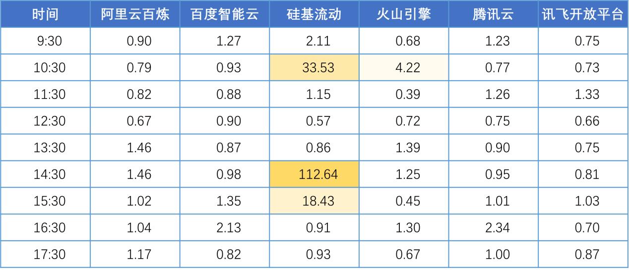 真实测评第二弹！DeepSeek-R1 API版性能测评