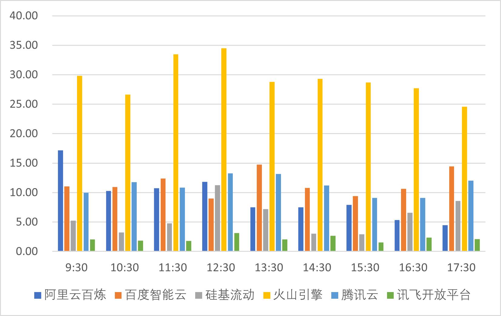 真实测评第二弹！DeepSeek-R1 API版性能测评