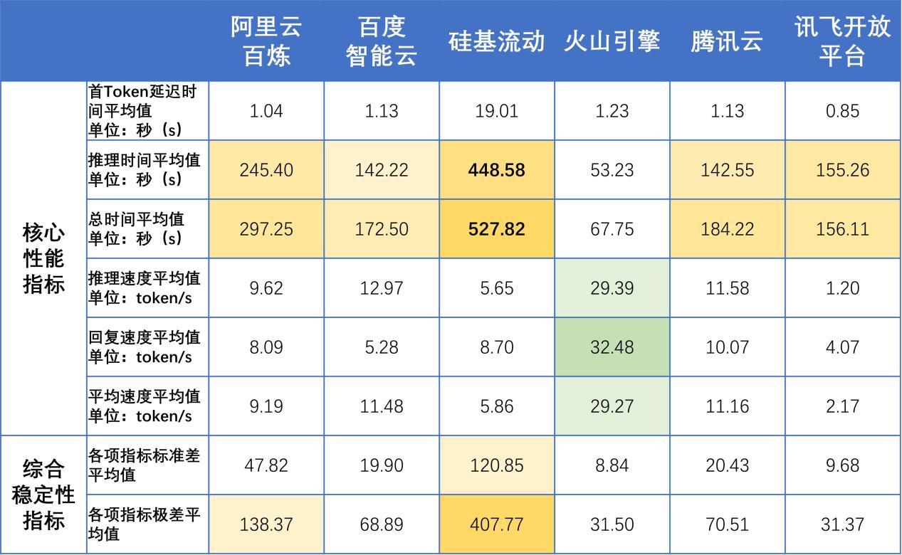 真实测评第二弹！DeepSeek-R1 API版性能测评