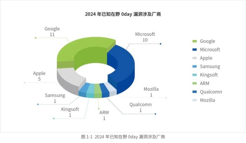 《2024年APT洞察报告》发布