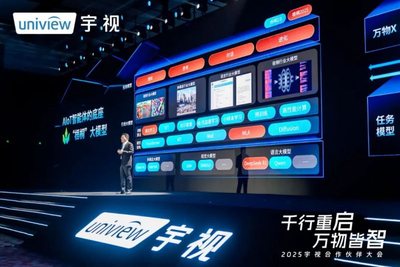 宇视科技2025合作伙伴大会丨创新“万物皆可Chat”生态模式，共绘智能体时代新蓝图