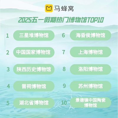 大数据看“五一”假期热门旅游目的地