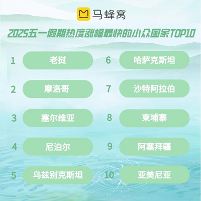 大数据看“五一”假期热门旅游目的地