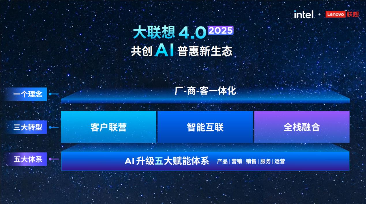 联想将推出“伙伴智能体” 激发AI创新生产力
