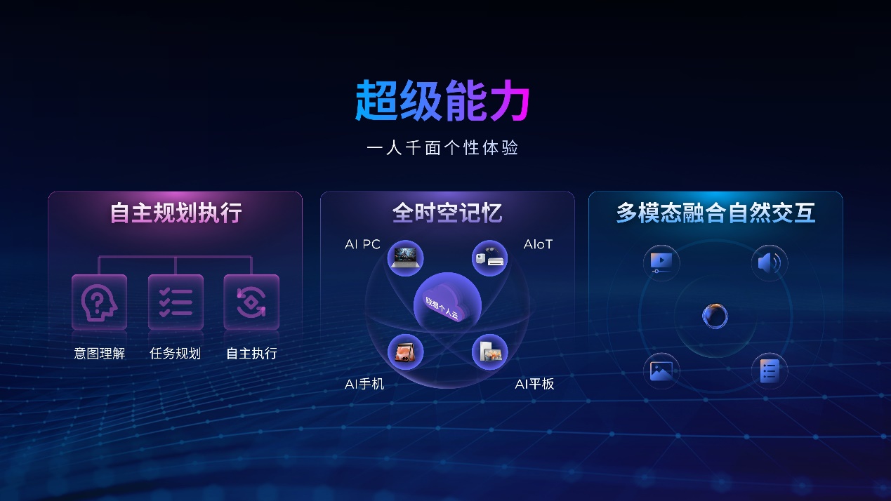 个人超级智能体：让AI耳听六路、眼观八方