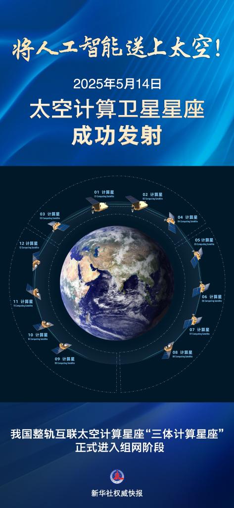 将人工智能送上太空！我国太空计算卫星星座成功发射