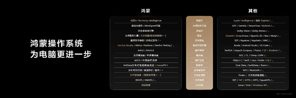鸿蒙电脑来了！每一行代码都在改写中国电脑产业的未来