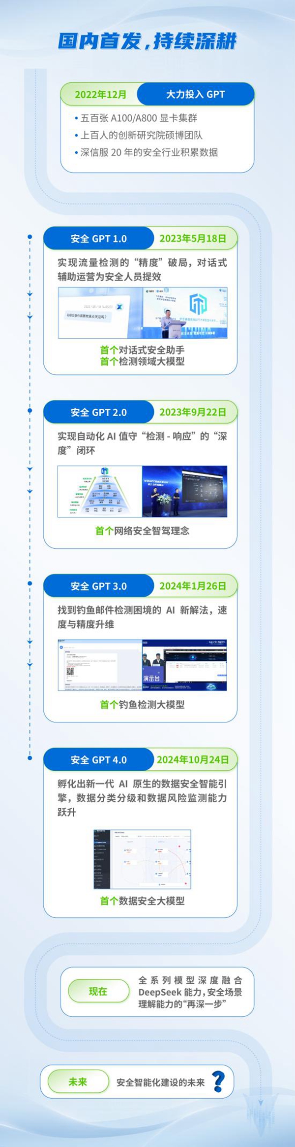 安全大模型走过两年后，安全行业被改变了什么？