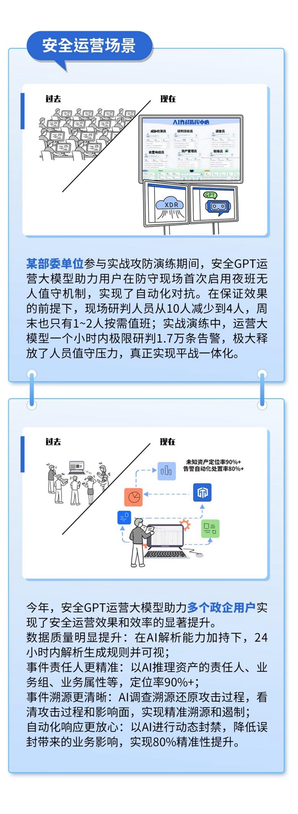 安全大模型走过两年后，安全行业被改变了什么？