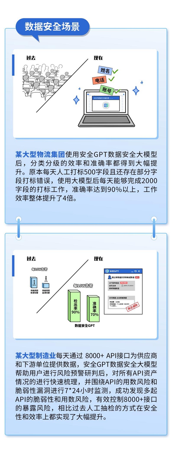 安全大模型走过两年后，安全行业被改变了什么？