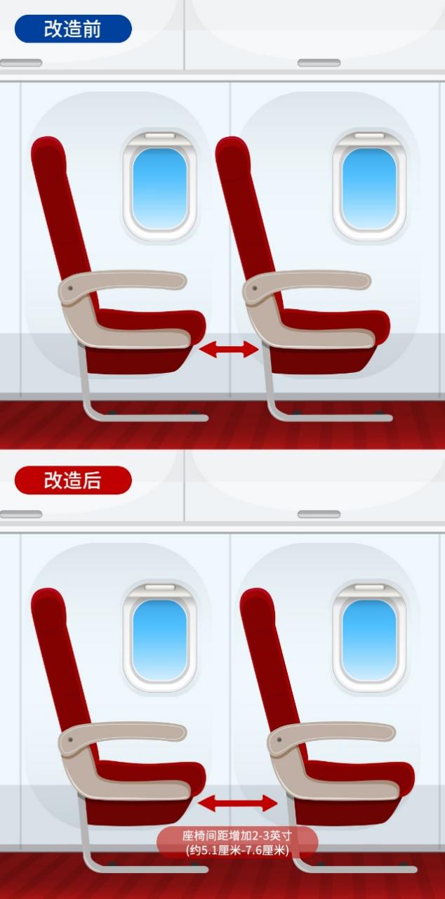 首都航空升级座椅空间 开启乘客旅行新体验