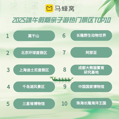 端午遇上儿童节，这些景区很火热