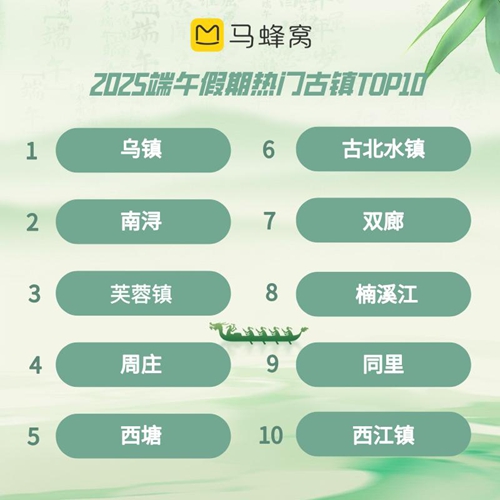 端午遇上儿童节，这些景区很火热